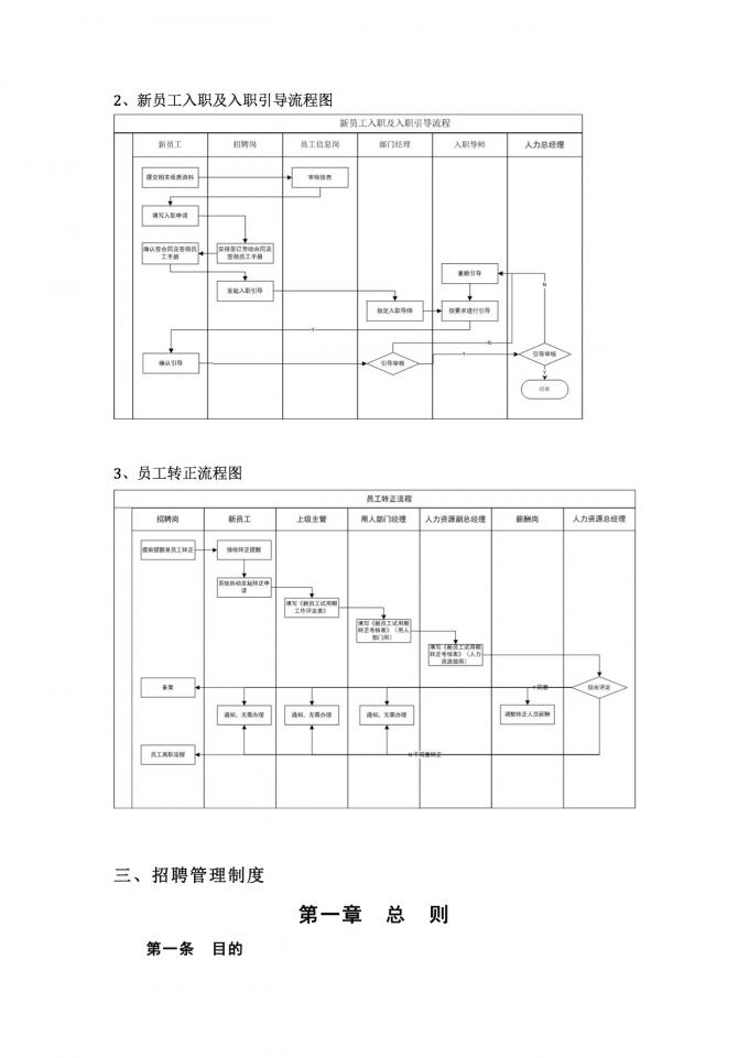 【五步骤进行流程开发与优化设计】郝钟华＋招聘管理、入职管理和转正管理流程