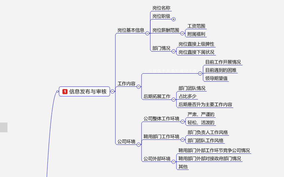 如何对应聘者进行有效评估