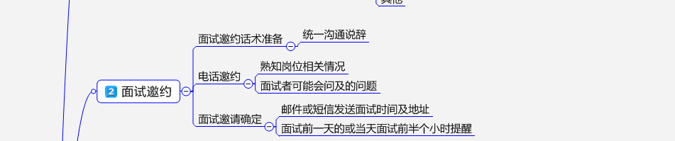 如何对应聘者进行有效评估