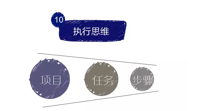 有哪些思维很重要，却是我们忽视的？