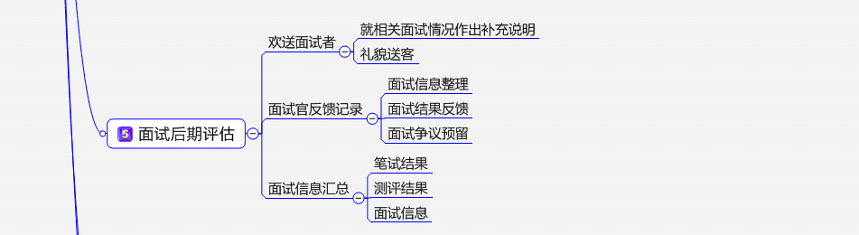 如何对应聘者进行有效评估