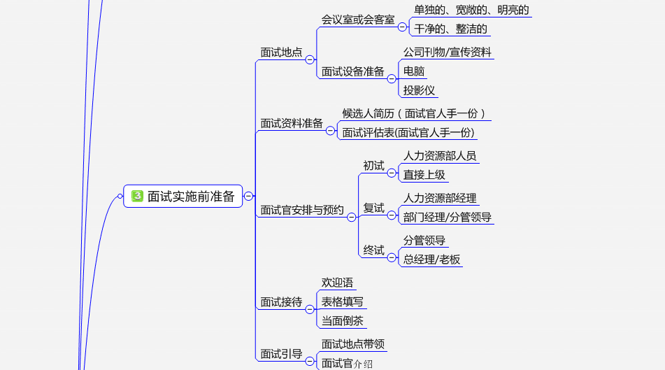 如何对应聘者进行有效评估