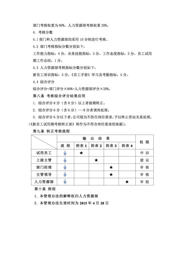 【五步骤进行流程开发与优化设计】郝钟华＋招聘管理、入职管理和转正管理流程