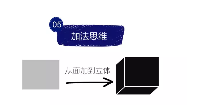 有哪些思维很重要，却是我们忽视的？