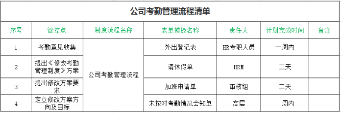 【五步骤进行流程开发与优化设计】