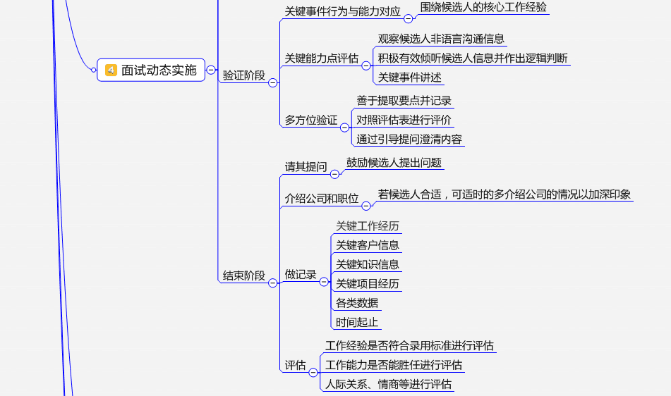 如何对应聘者进行有效评估