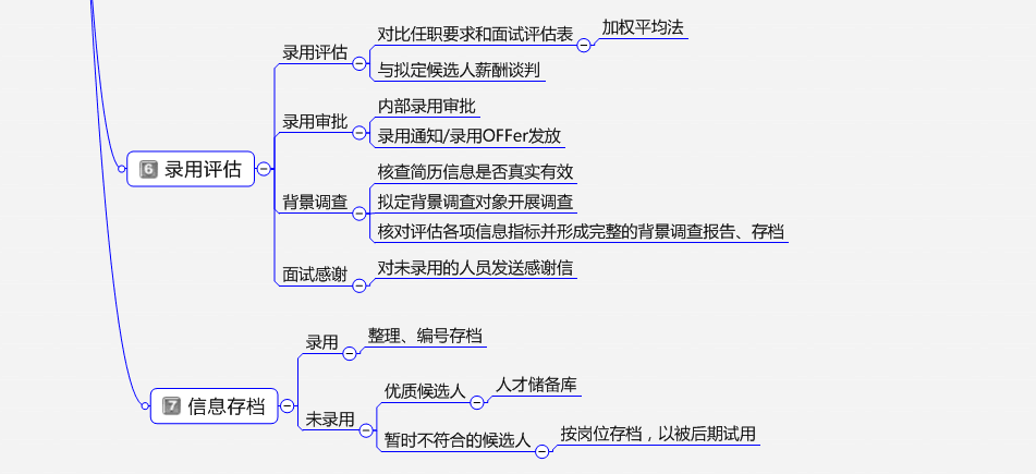 如何对应聘者进行有效评估