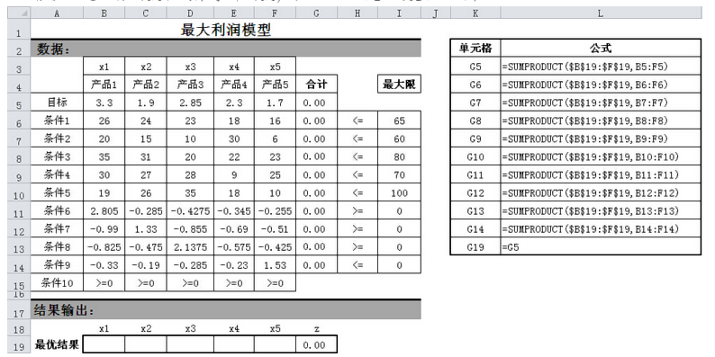 用EXCEL规划求解工具进行人力资源优化配置
