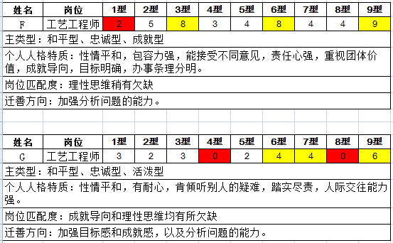 岗位匹配度分析报告