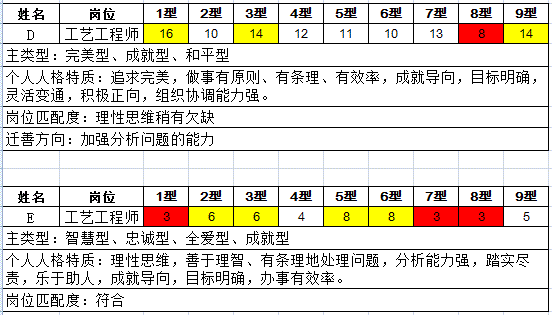 岗位匹配度分析报告