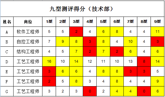 岗位匹配度分析报告