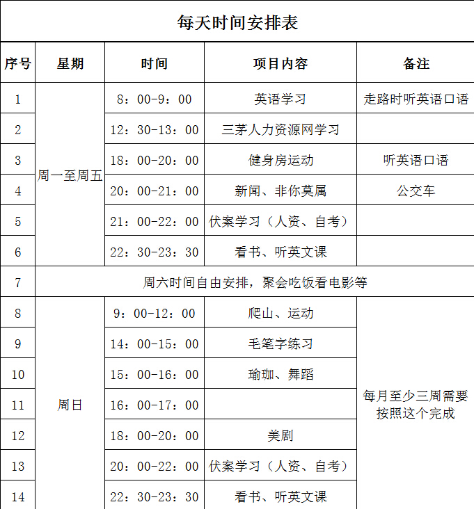 我是如何利用碎片时间学习