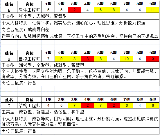 岗位匹配度分析报告