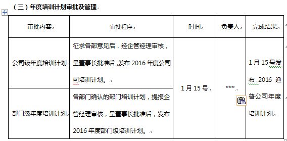 【精准挖掘培训需求】 陈郁红+精准挖掘培训需求