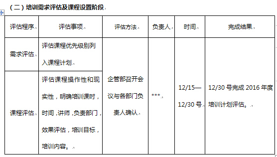 【精准挖掘培训需求】 陈郁红+精准挖掘培训需求