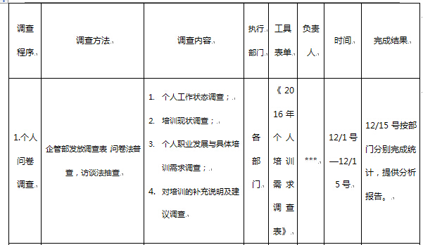 【精准挖掘培训需求】 陈郁红+精准挖掘培训需求