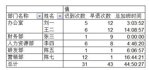 今日学习之——利用Excel快速处理汇总考勤数据（上）