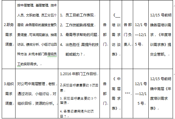 【精准挖掘培训需求】 陈郁红+精准挖掘培训需求