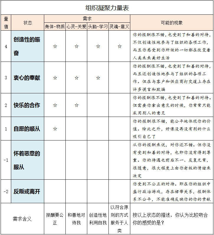 【连载】打通创业阶段组织生命力的三条气脉之中脉