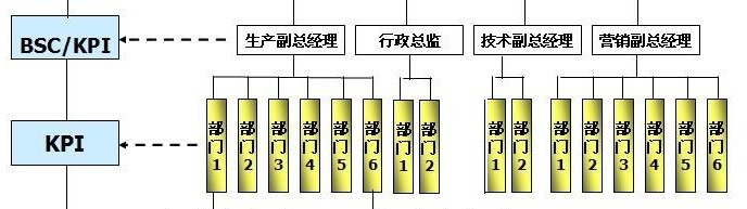 转：KPI关键指标