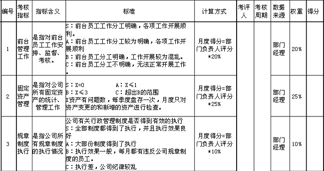 【考核指标量化有新招】陈郁红+行政人员的考核指标