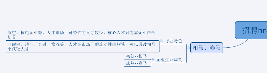 相马、赛马