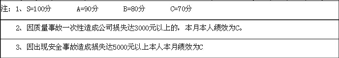 【考核指标量化有新招】陈郁红+行政人员的考核指标