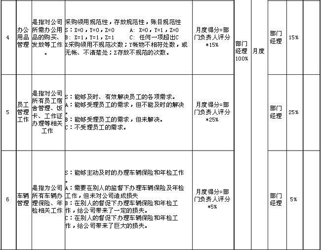 【考核指标量化有新招】陈郁红+行政人员的考核指标