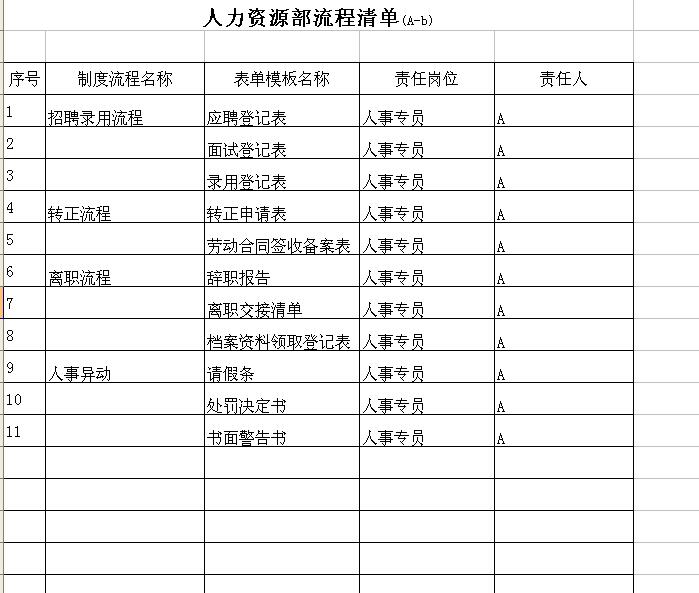 人力资源部管理流程