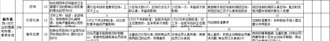 考核指标量化有新招