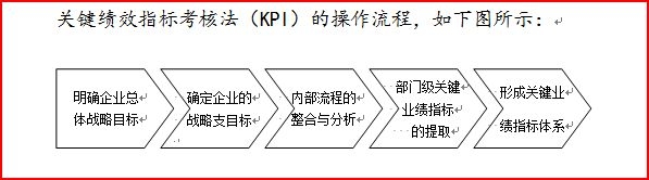 绩效考核方法