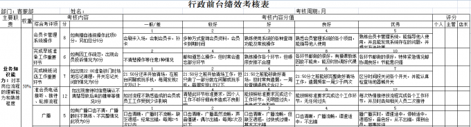 考核指标量化有新招