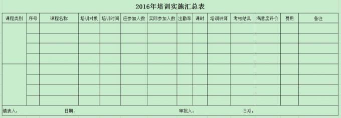 2016年培训计划套表