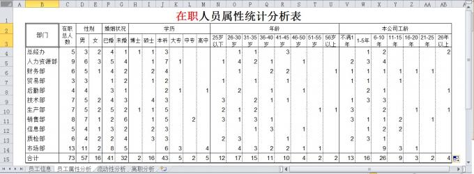 利用EXCEL做员工信息表