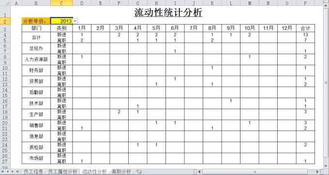 利用EXCEL做员工信息表