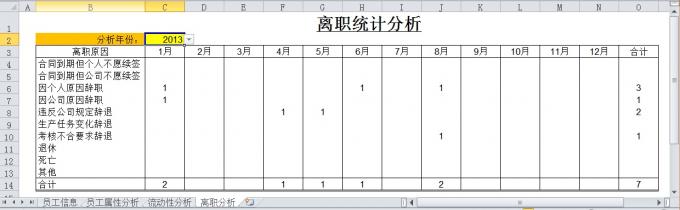 利用EXCEL做员工信息表