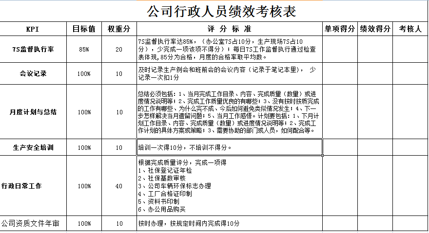 【考核指标量化有新招】孙华蓉＋行政人员绩效考核