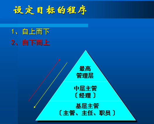 有效的目标管理