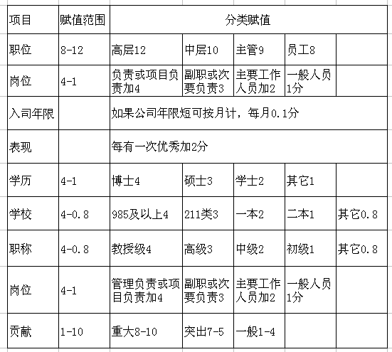 【转载】​做好股权框架设计是成功的一半