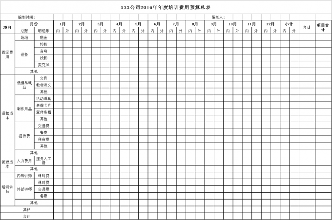 年度培训计划（套表形式）