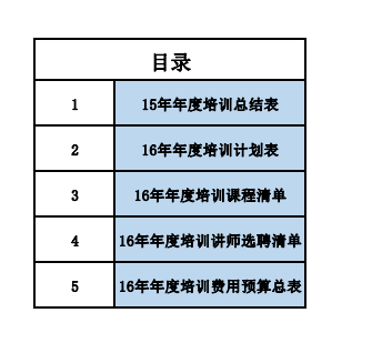 年度培训计划（套表形式）