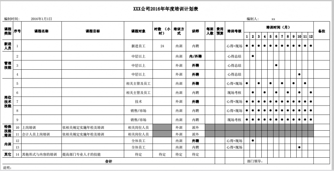 年度培训计划（套表形式）