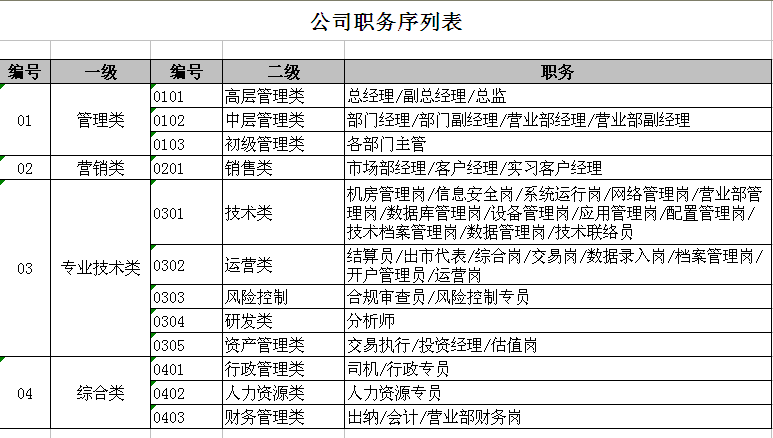 公司职务序列表