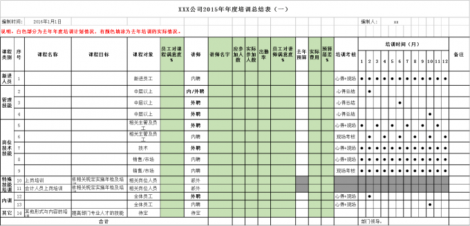 年度培训计划（套表形式）