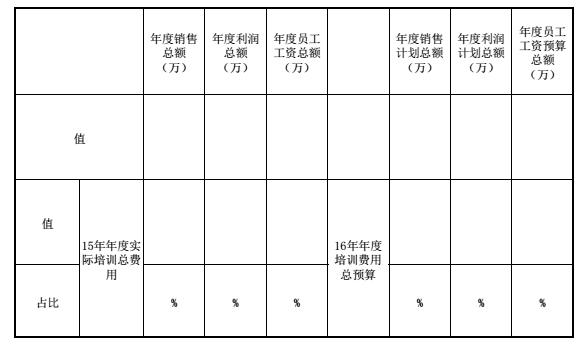 年度培训计划（套表形式）