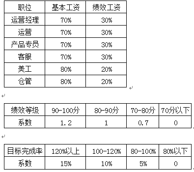 团队绩效薪酬设计＋基于岗位的薪酬设计方案