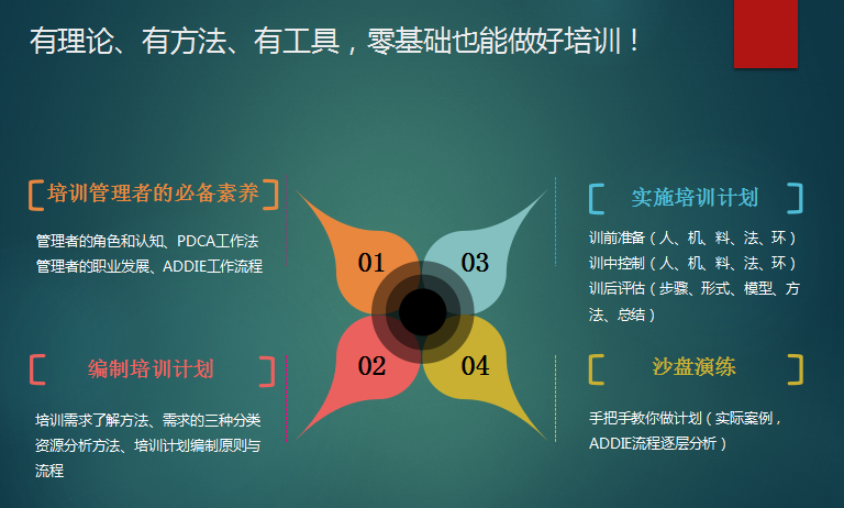 【行业动态】如何做出一份满分的培训计划？