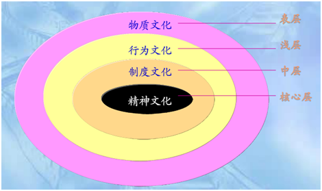 告诉你的员工：这就是企业文化