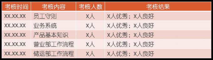 编写领导想要的培训总结报告——新员工培训