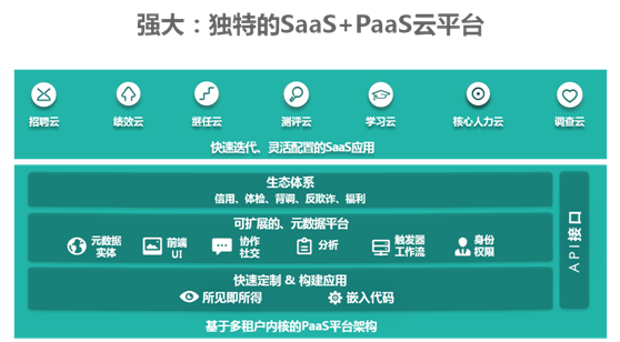 北森PaaS平台，掀动SaaS行业2016起飞第一式